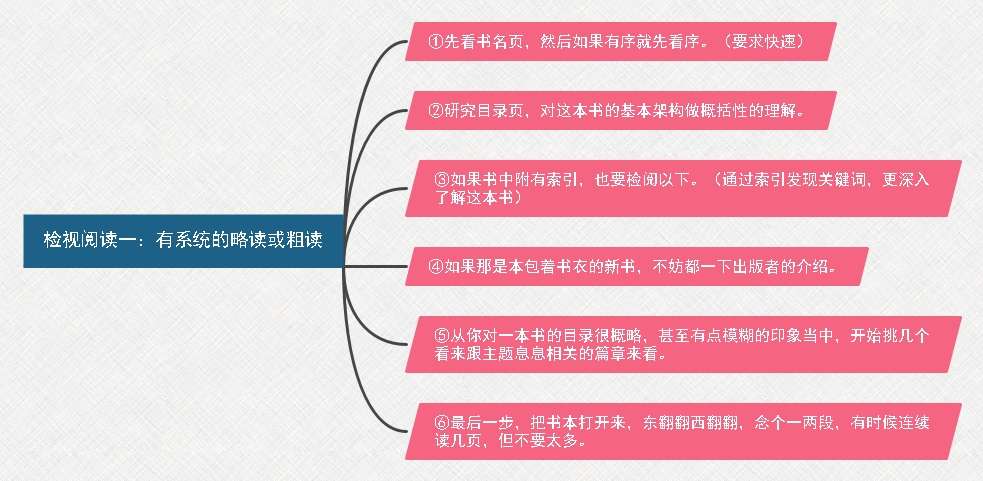 如何高效读书，快速建立自己的“知识体系”？3000字就给你说清楚