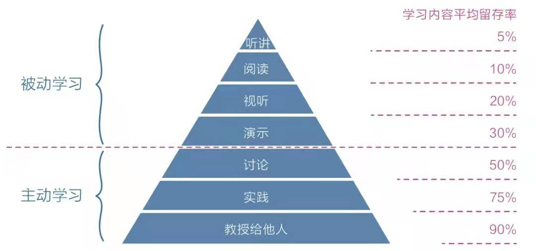 如何高效读书，快速建立自己的“知识体系”？3000字就给你说清楚