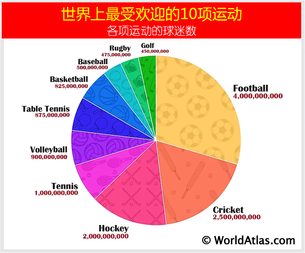 最受欢迎的球类运动是什么（世界十大球类运动排名）
